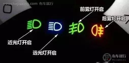 常见汽车各种灯光开关标志