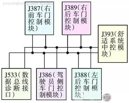 帕萨特舒适系统CAN总线故障导致中控锁和升降器不能正常工作