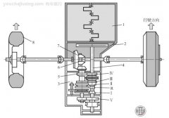 汽车二轴式变速器结构原理图，有什么特点？