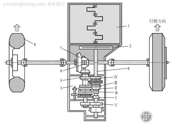 发动机纵置的两轴式变速器传动示意图