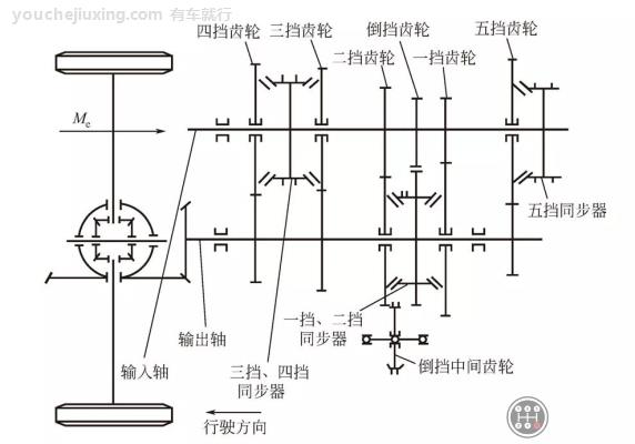 大众车型二轴式变速器的结构与动力传动路线