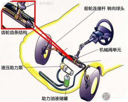 停车后为什么要把方向盘回正