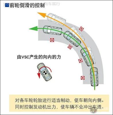 汽车发侧滑时正确操作方法