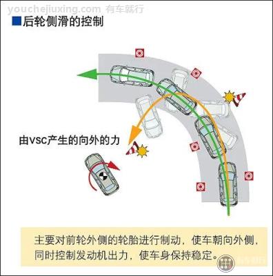 应当向相同方向纠正