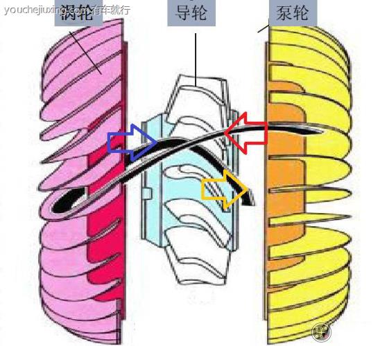 失速转速的原因