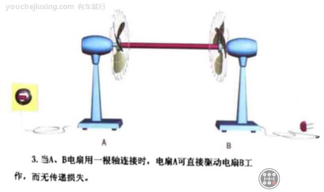 锁止离合器耦合无动力传递的故障原因