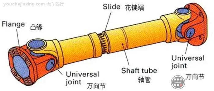 汽车万向传动装置异响故障怎么诊断排除