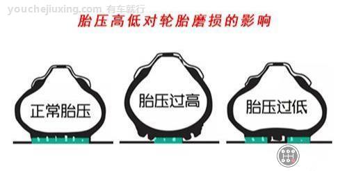 轮胎气压多少正常