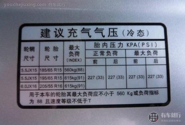 轮胎气压多少正常