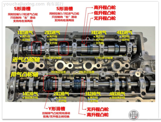 Tripower气门管理技术