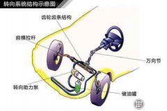 捷达转向助力油怎么加？