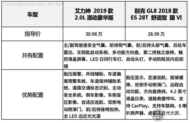 艾力绅和gl8怎么选