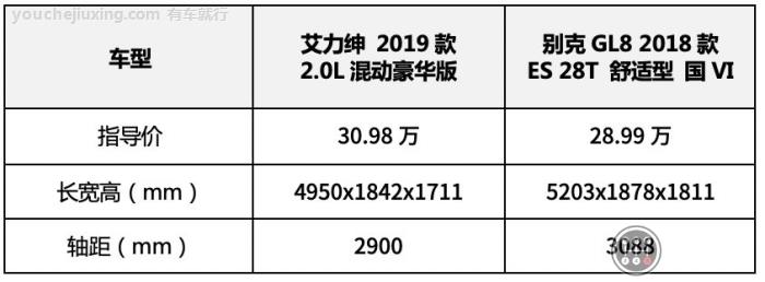 艾力绅和gl8动力对比