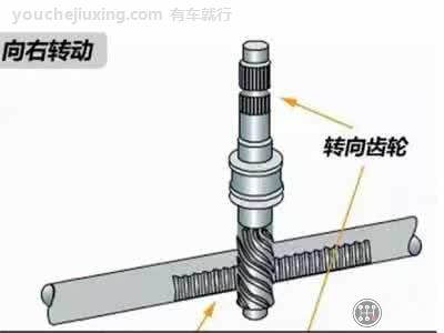 方向盘间隔大是什么原因