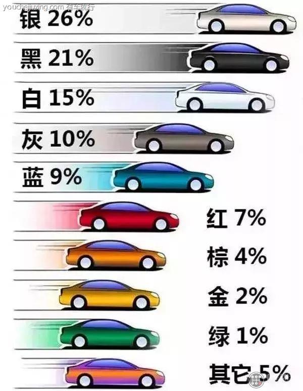 宝马5系白色和黑色哪个更保值