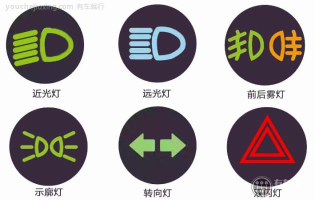 车灯标志