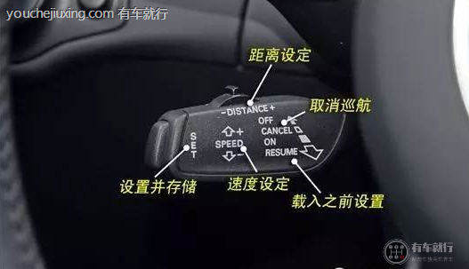 右边拨杆