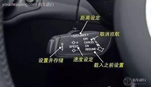 大众朗逸右侧拨杆图解图片