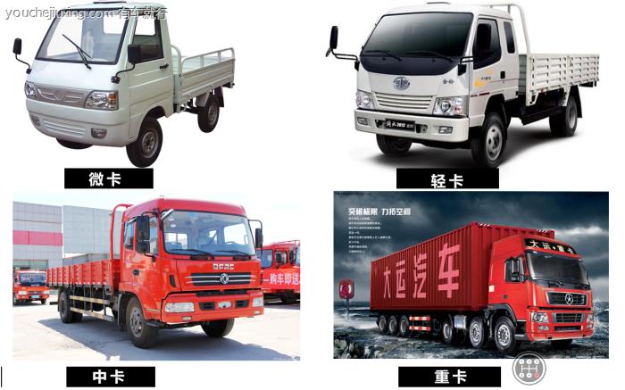 按照承载的吨位分类