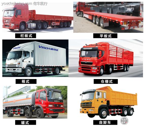 按照货车箱体结构分类