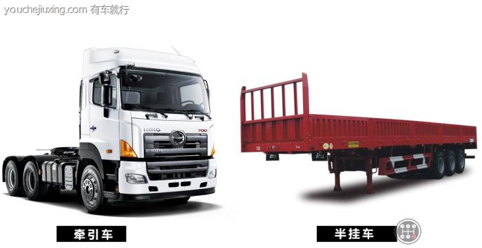 按照功能不同分类