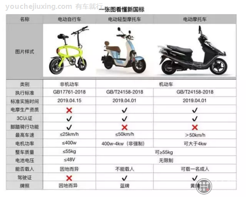 轻便摩托车不得载人