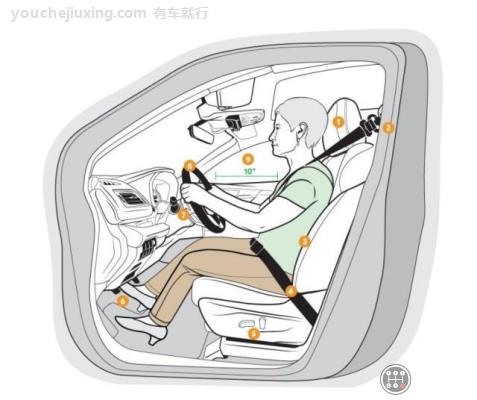 有车就行 汽车常识 安全常识   开车如果坐姿不正确,即会影响安全