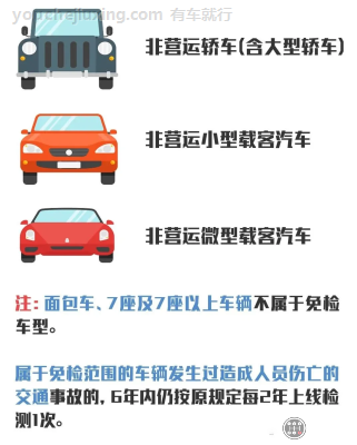 15年的车什么时候上线检测