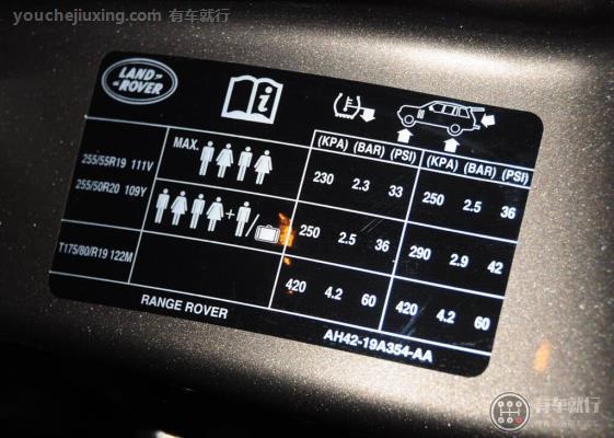 汽车轮胎打气多少压力