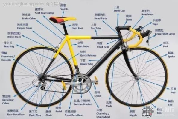 自行车结构图分解