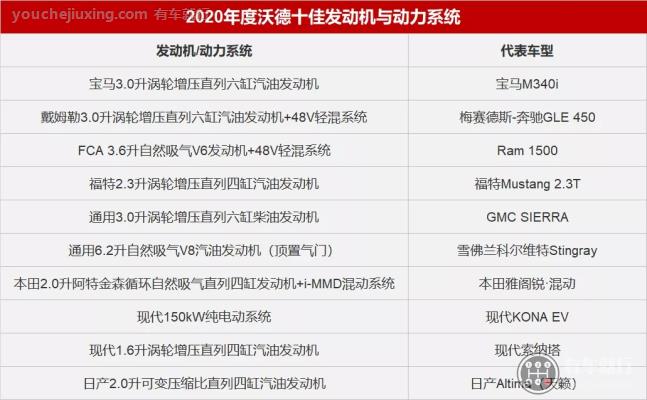 2020年度全球十佳汽车发动机