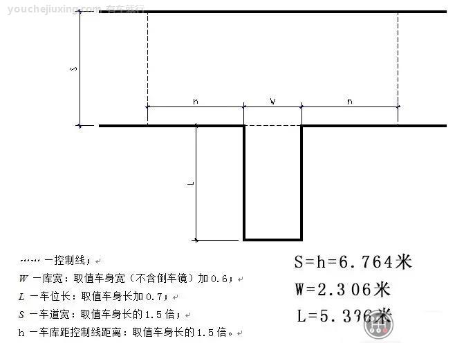 2021科目二场地尺寸及画法