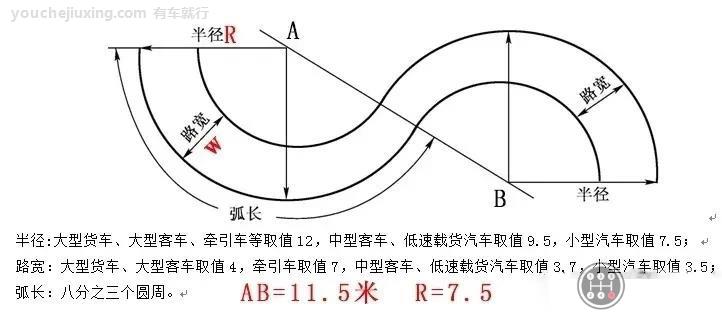 曲线行驶尺寸图及画法图片