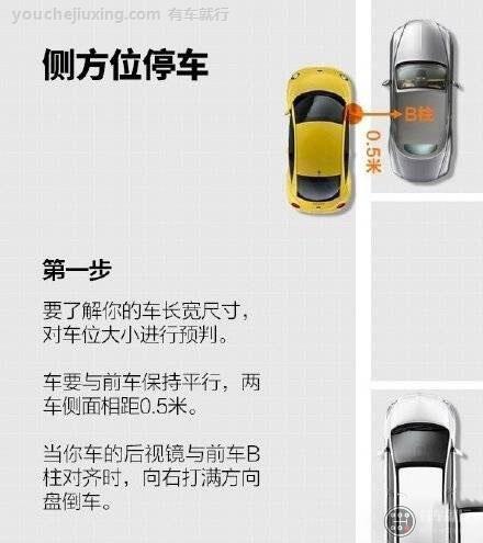 现实中如何侧方停车
