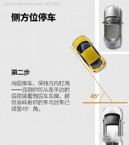 现实中如何侧方停车