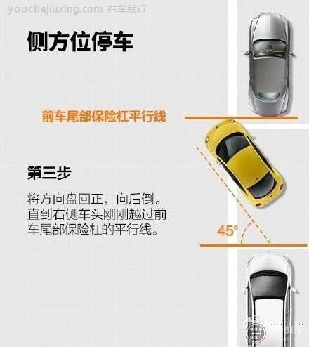 现实中如何侧方停车