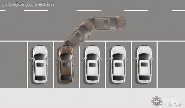 非字型停车位怎么停车