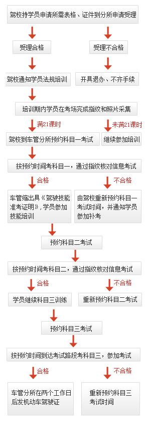 三小时未缴费取消预约