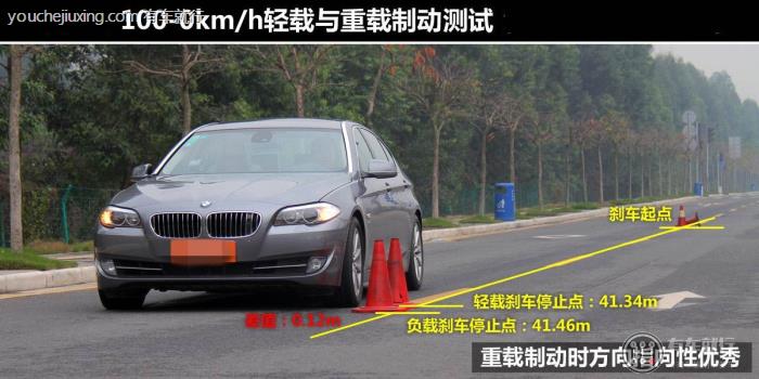汽车驻车制动系统性能检验要求