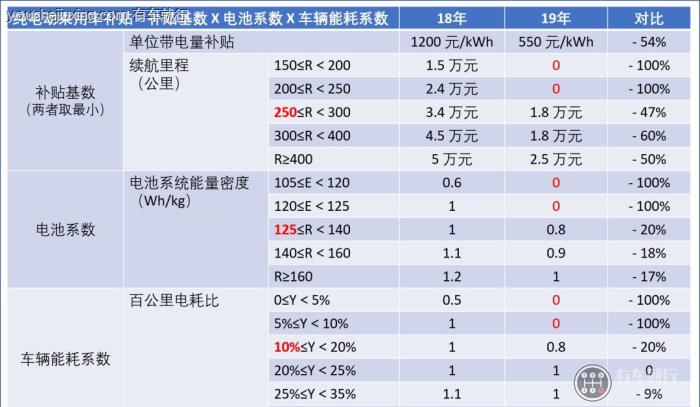 什么叫做补贴退坡
