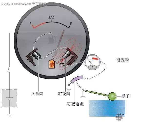 汽油表不准是什么原因