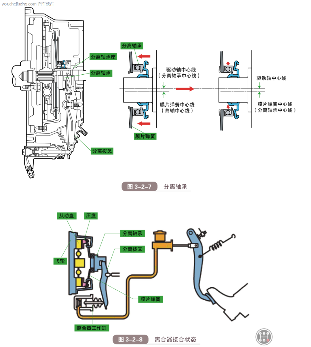 未踩离合器踏板离合器合并状态