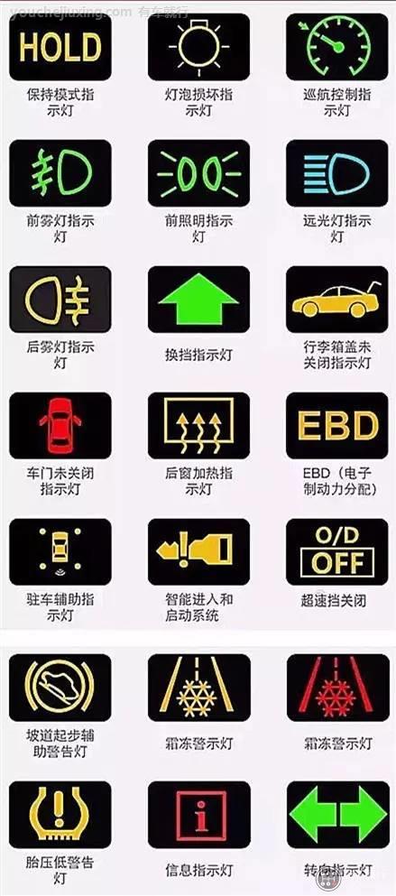 汽车仪表盘指示灯图解