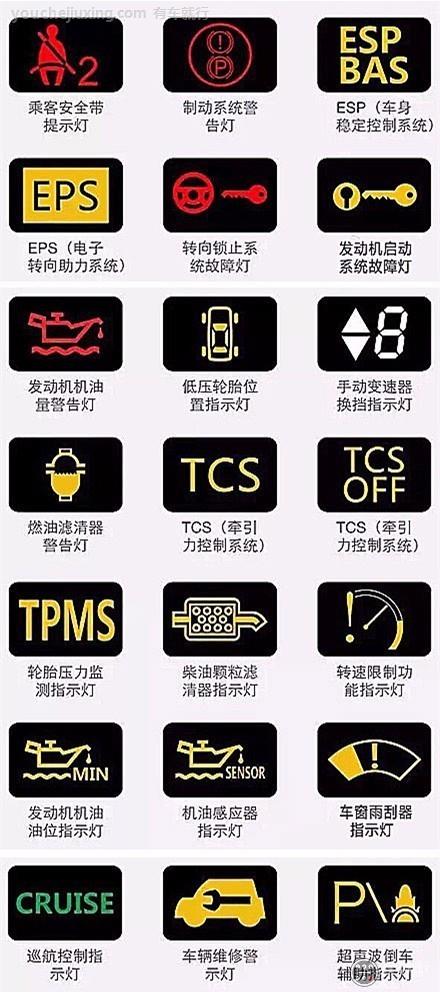 汽车仪表故障灯大全图片