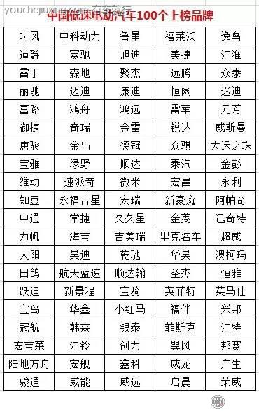 国家可上牌低速电动车