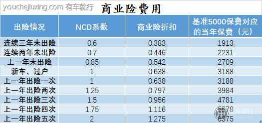 修车可以走保险吗