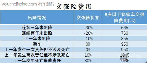 修车可以走保险吗