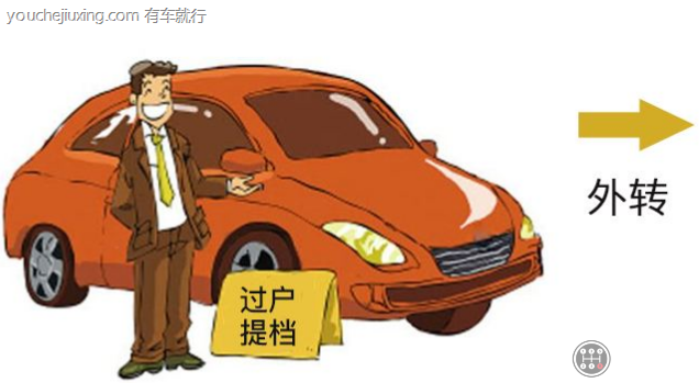 过户提档是什么意思