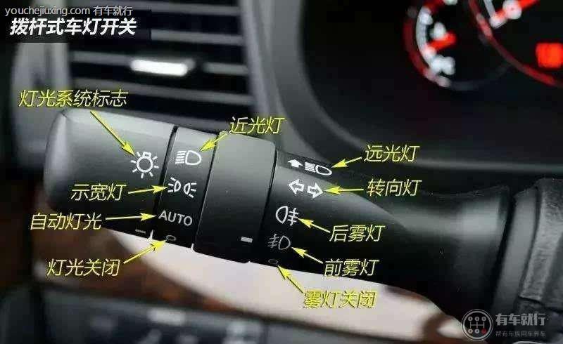 关于科目三灯光开关操作控制指示图