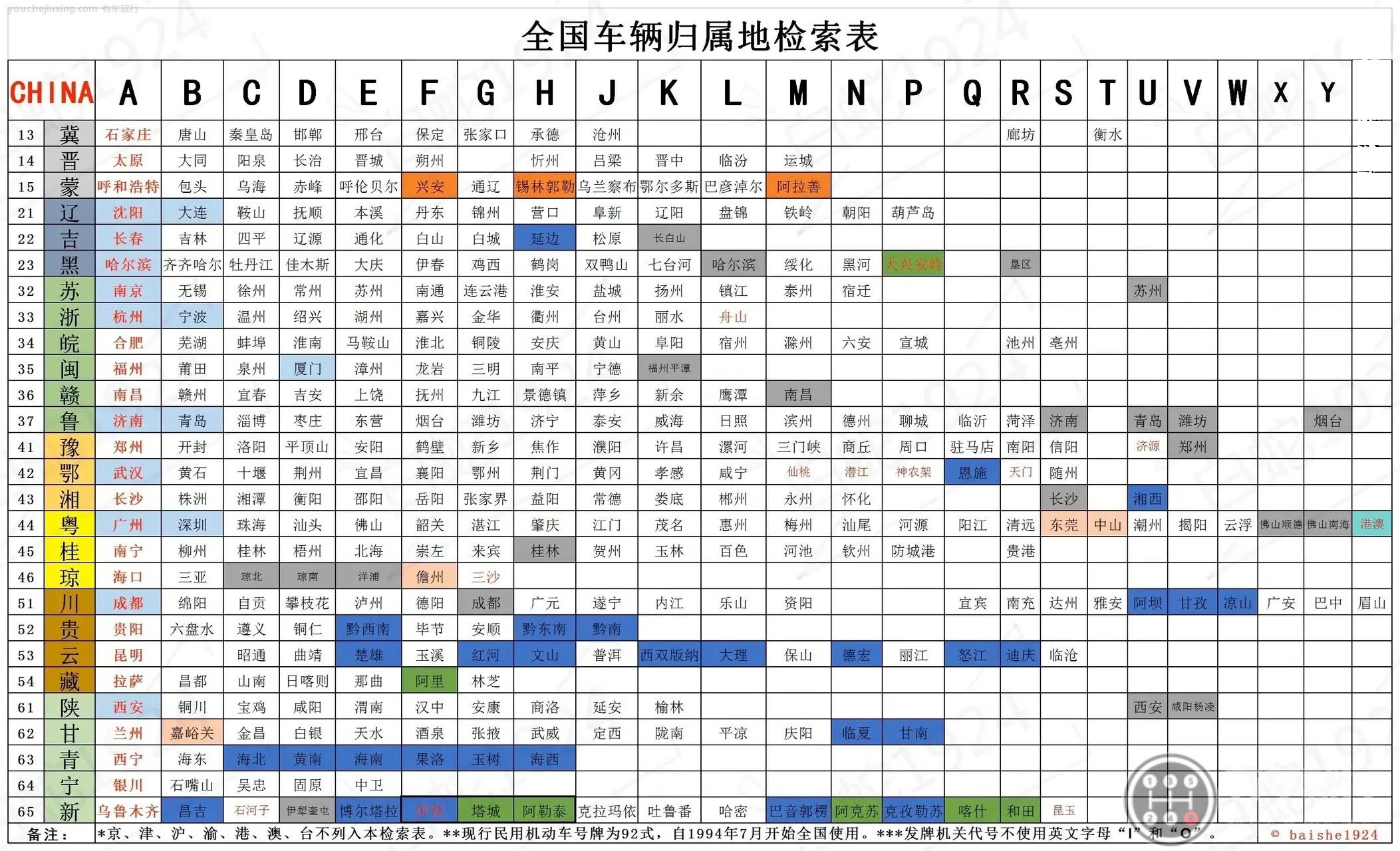 各省车牌简称图片